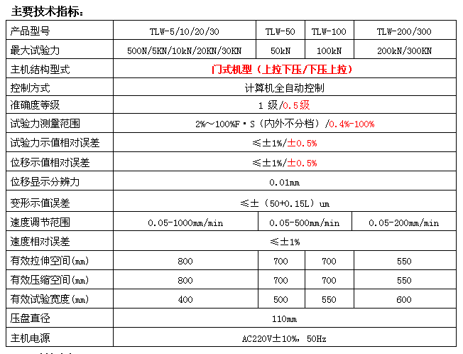 500N/1KN微機(jī)全自動彈簧拉壓試驗機(jī)