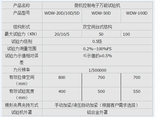 10kn、50kn、100kn彈簧電子拉壓試驗機