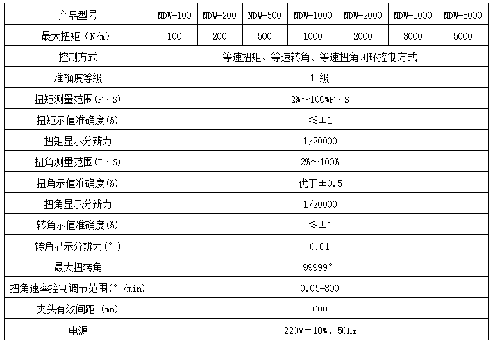 螺栓扭轉(zhuǎn)機(jī)械試驗(yàn)機(jī)